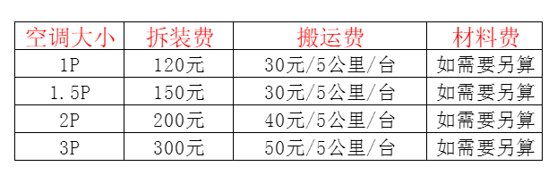 兴业空调移机及费用电话在哪里找